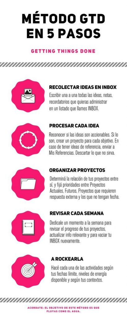 Productividad Infografia Consejos De Productividad Aumentar Eficiencia